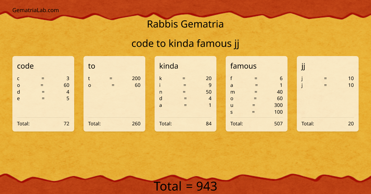 code to kinda famous jj in rabbis Gematria